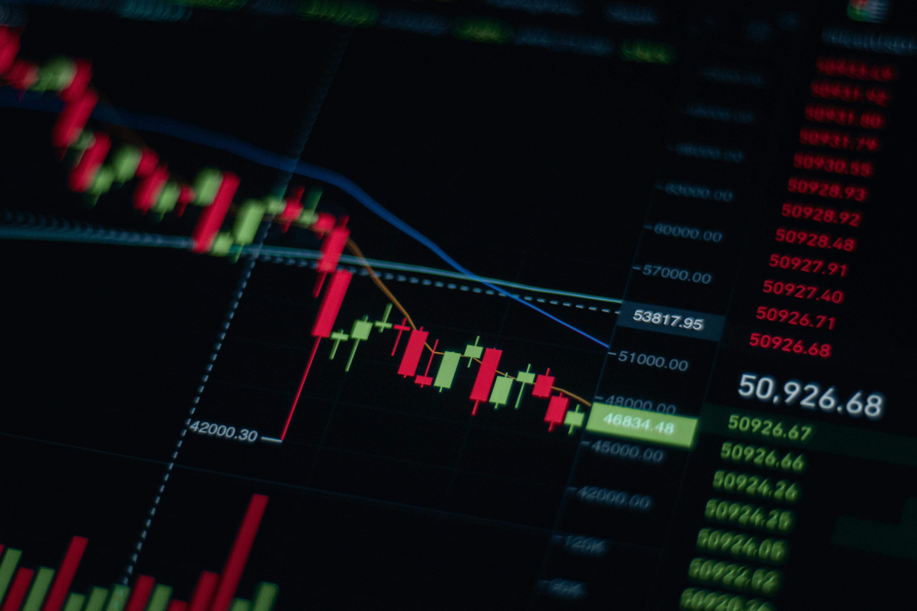 Market data visualization with candlestick charts and indicators